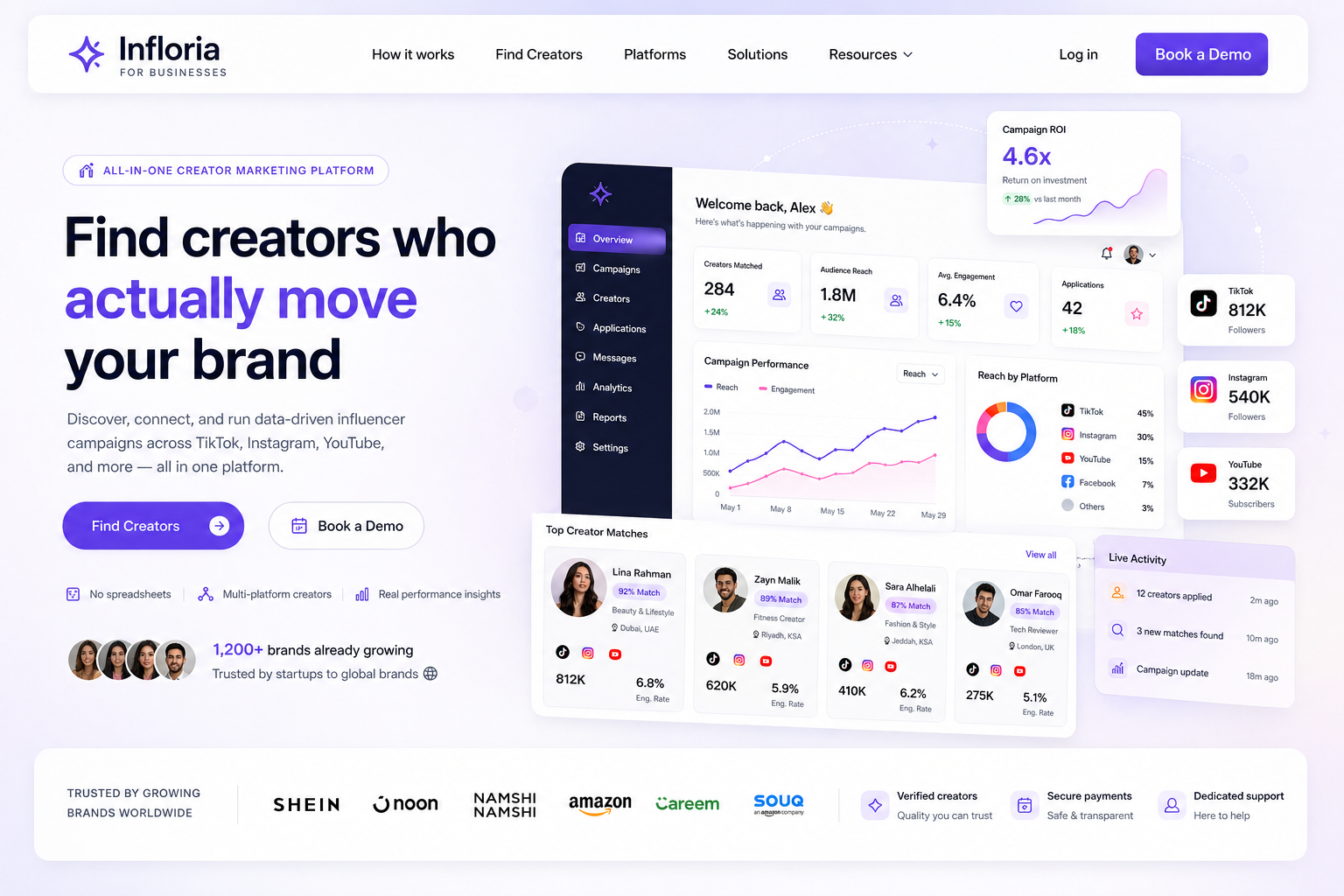 Infloria marketplace product UI demonstration with safe demo data